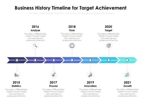 Target History Timeline